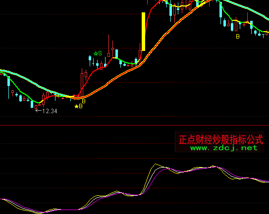 ͨ�_����������I�uָ��(bi��o)��ʽ