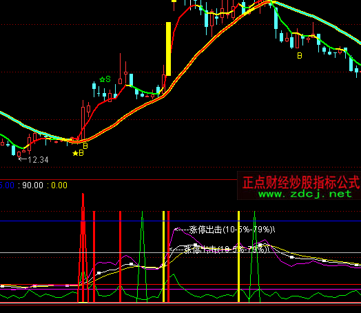 ͨ�_(d��)�ŝqͣǰ��ָ��(bi��o)��ʽ