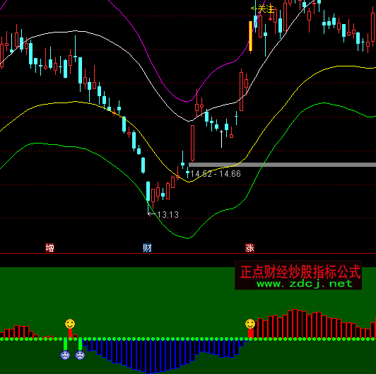 ͨ�_(d��)���ܼ��ɱ�ͻ��ָ��(bi��o)��ʽ