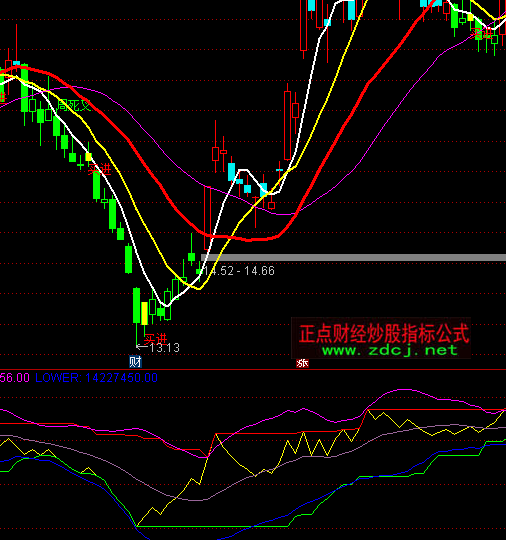 ͨ�_(d��)��OBV���w+�x��ָ��(bi��o)��ʽ