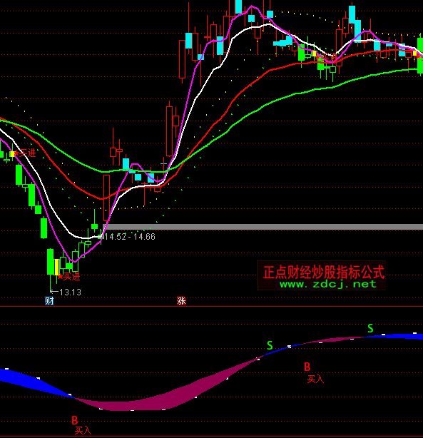 ͨ�_(d��)����ϲ����BS�I(m��i)�u(m��i)ָ��(bi��o)��ʽ