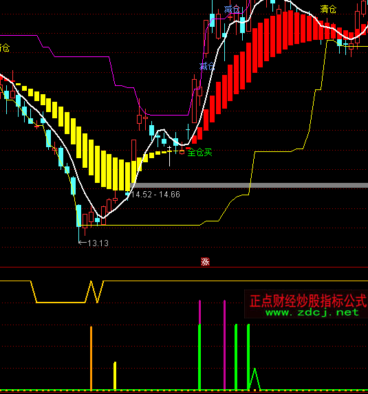 ͨ�_(d��)���f�Ҹ���ָ��(bi��o)��ʽ