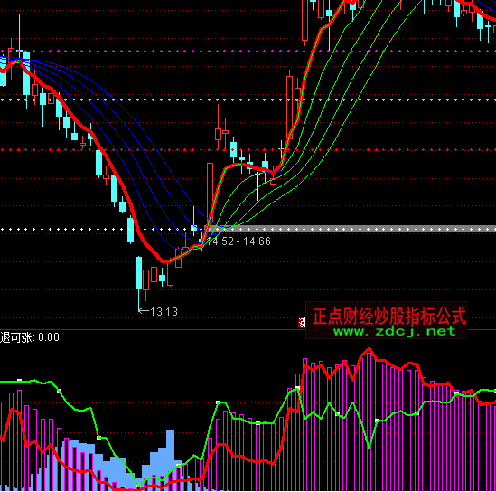 ͨ�_(d��)�������cɢ���I�aָ��(bi��o)��ʽ