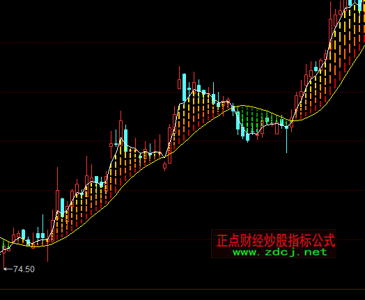 ͬ����I�u�l�V���Dָ��(bi��o)��ʽ