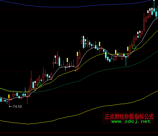 ͬ���ؔ(c��i)���n�����D����ָ��(bi��o)��ʽ