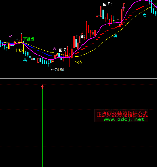 ͬ��혘O��(zh��n)�I�c(di��n)ָ��(bi��o)��ʽ