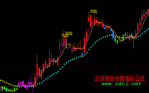 ͬ��혽^�ܲٱP�����Dָ��(bi��o)��ʽ