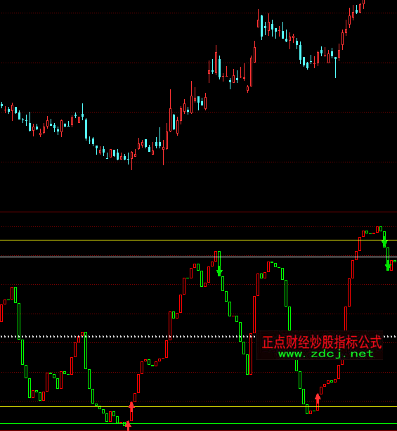 ͬ��혌����?sh��)����Dָ��(bi��o)��ʽ