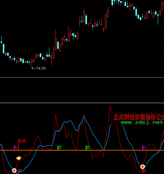 ͬ��호��f��ָ��(bi��o)��ʽ