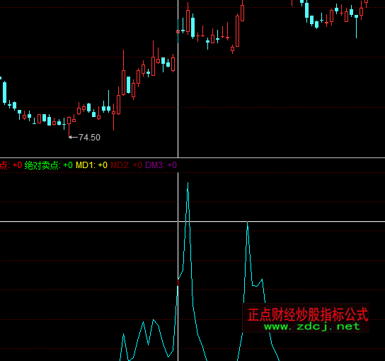 ͬ��혽^���I�u�cָ��(bi��o)��ʽ