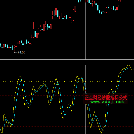 ͬ���̫ꖂ}(c��ng)λ�I�uָ��(bi��o)��ʽ