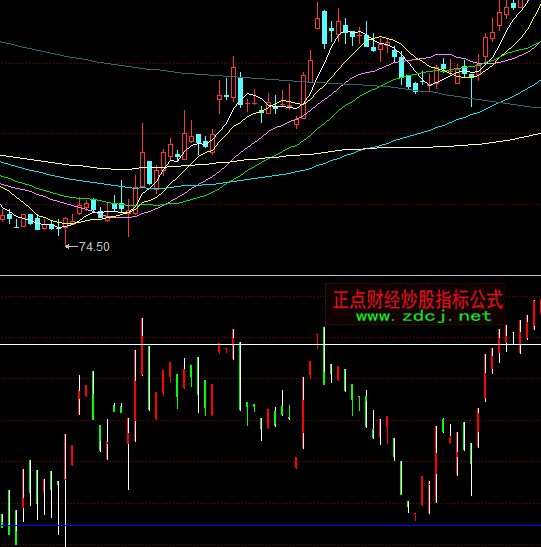 ͬ����?sh��)�K��ָ��(bi��o)��ʽ