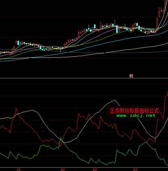 ͬ���ţ��ӡ�n�C(j��)���ָ��(bi��o)��ʽ