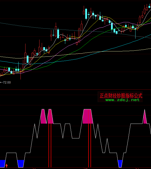 ͬ��혯�ţ���ָ�˹�ʽ