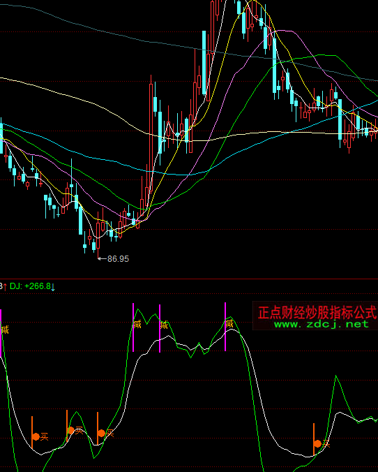 ͬ��혹��o�ؿ��I�uָ��(bi��o)��ʽ