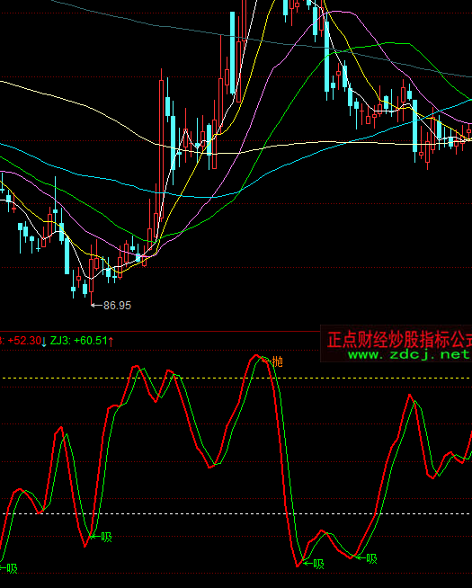 ͬ��혘O�ò����I�uָ��(bi��o)��ʽ