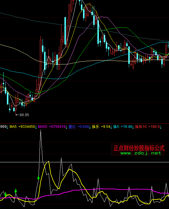 ͬ��혳ɽ���+����+�Q����ָ��(bi��o)��ʽ