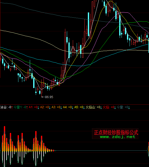 ͬ��혱��Ȼ�ɽ�ײ�ָ�˹�ʽ