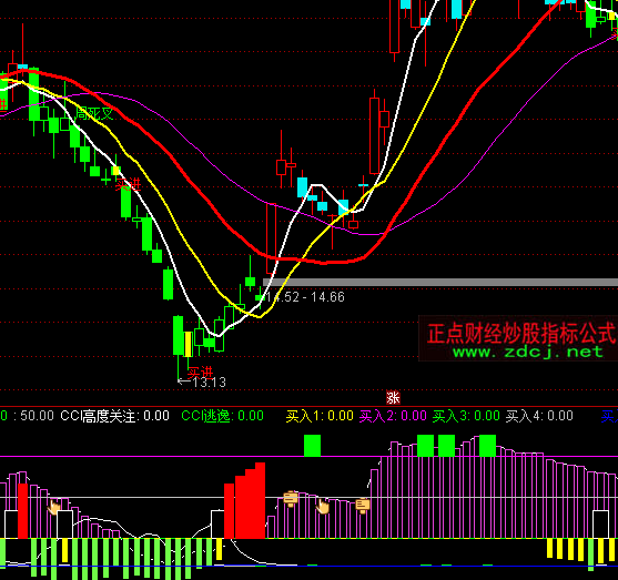 ͨ�_��CCI�Y���\��ָ��(bi��o)��ʽ