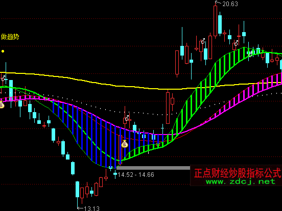 ͨ�_(d��)�Ų��f�����Dָ��(bi��o)��ʽ