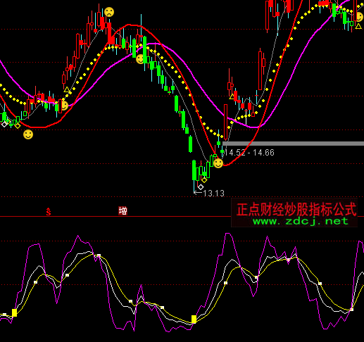 ͨ�_��KDJ���xָ�˹�ʽ