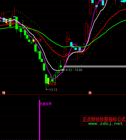 ͨ�_(d��)�ų����ٲ������I�cָ��(bi��o)��ʽ