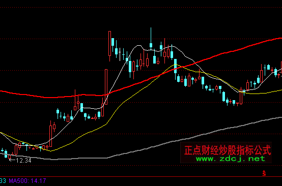 ͨ�_(d��)�ŘO�õĲ������Dڅ��ͨ��ָ��(bi��o)��ʽ