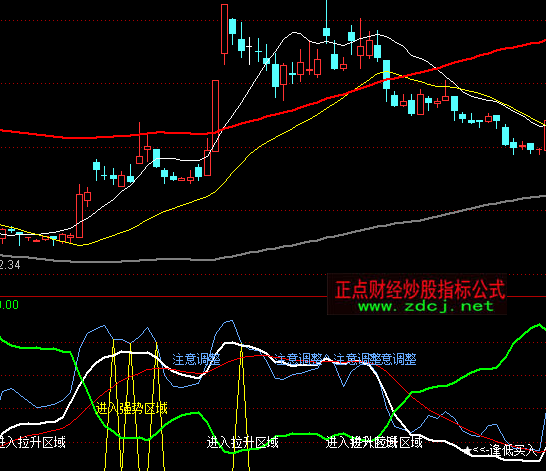 ͨ�_�řC��(g��u)�����I�uָ��(bi��o)��ʽ