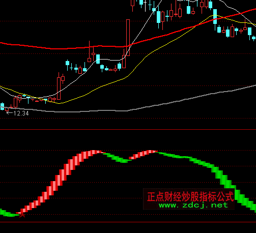 ͨ�_(d��)�ŵ��I���uK��ָ��(bi��o)��ʽ