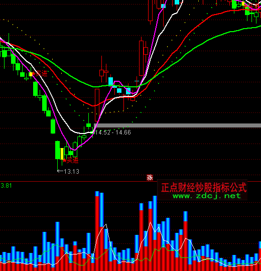 ͨ�_�ųɽ�������ָ�˹�ʽ