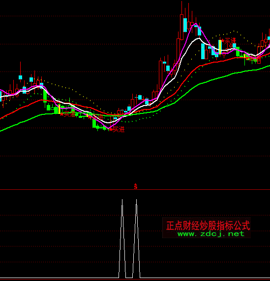 ͨ�_(d��)�Ż��۽��x�ɶ̾��I�c(di��n)ָ��(bi��o)��ʽ