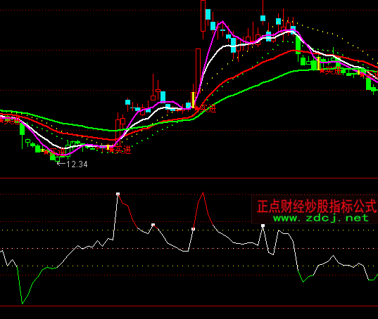 ͨ�_������CCIָ�˹�ʽ