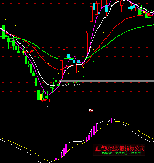 ͨ�_(d��)�ź���ץ���R�����I�uָ��(bi��o)��ʽ