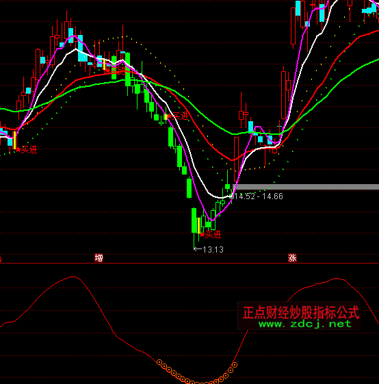 ͨ�_(d��)�ž����(xi��ng)��I�u+�x���A(y��)��ָ��(bi��o)��ʽ