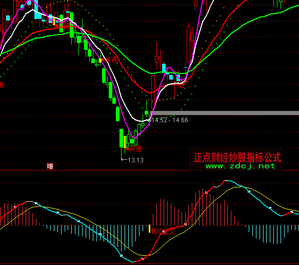 ͨ�_(d��)��Ͷ�Y�������I�uָ��(bi��o)��ʽ