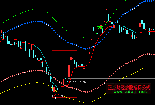 ͨ�_�şo�Oͨ�����Dָ�˹�ʽ