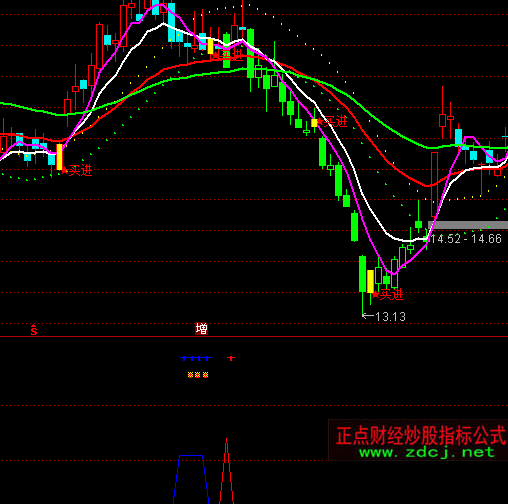 ͨ�_(d��)�ž���֧��ָ��(bi��o)��ʽ