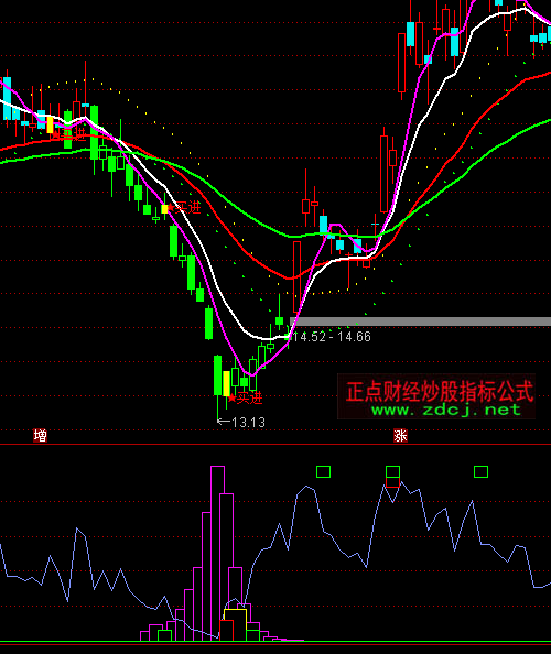 ͨ�_(d��)������ɢ���I�aָ��(bi��o)��ʽ