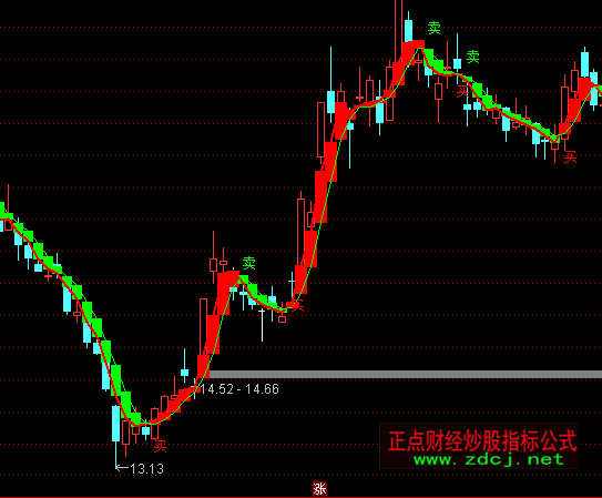 ͨ�_(d��)���о�(xi��n)֮���I(m��i)�u(m��i)ָ��(bi��o)��ʽ