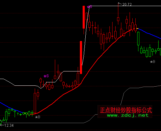 ͨ�_���ƳɲٱP���Dָ�˹�ʽ