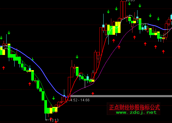 ͨ�_(d��)�ų��t�I��ָ��(bi��o)��ʽ