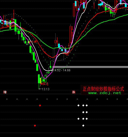 ͨ�_(d��)�ű��x����ָ��(bi��o)��ʽ