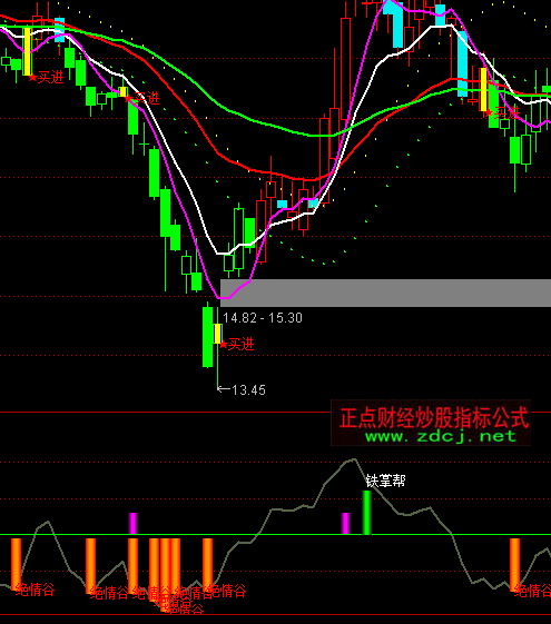 ͨ�_(d��)��CCI������(zh��n)��ָ��(bi��o)��ʽ