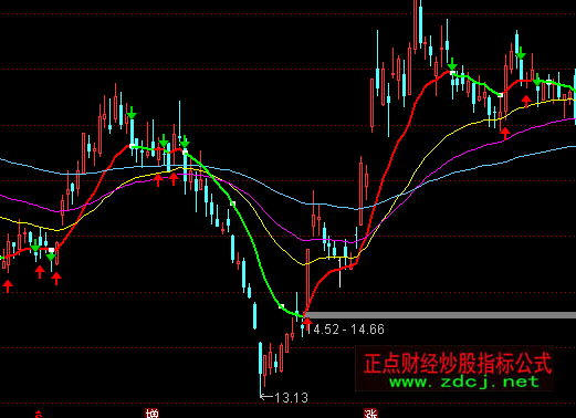 ͨ�_��13�վ������Dָ�˹�ʽ