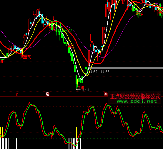 ͨ�_(d��)�ŵײ����ӳ���ָ��(bi��o)��ʽ