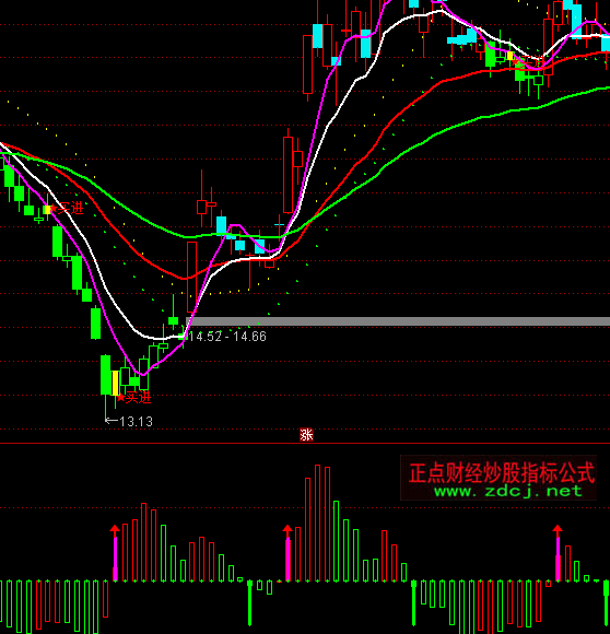 ͨ�_(d��)�������Y��O(ji��n)ҕָ��(bi��o)��ʽ