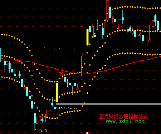 ͨ�_���ڄ�ͨ�����Dָ��(bi��o)��ʽ