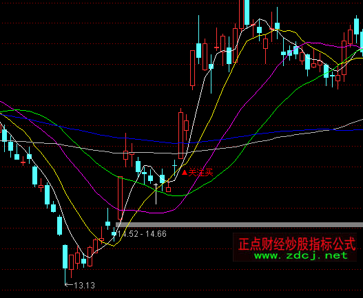 ͨ�_(d��)�����r�����P(gu��n)ע�Iָ��(bi��o)��ʽ