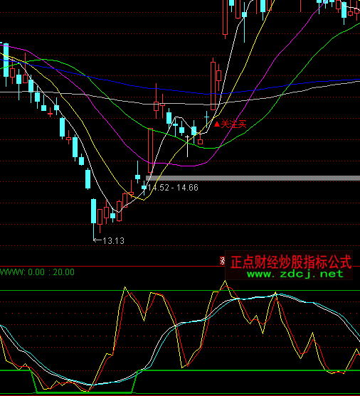 ͨ�_(d��)�Ž��KDJָ��(bi��o)��ʽ