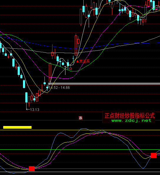 ͨ�_(d��)�ž��`����KDJָ��(bi��o)��ʽ